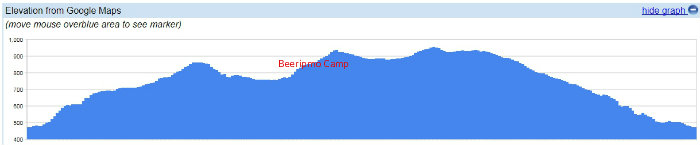 Beeripmo Elevation