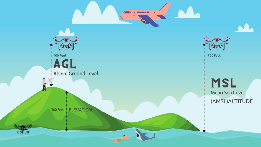 Radio Communications for Drone Pilots AGL vs MSL WalkingDroid